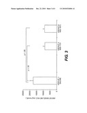 Method for Treating Diabetes diagram and image