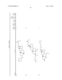 Method for Treating Diabetes diagram and image