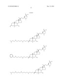 Method for Treating Diabetes diagram and image