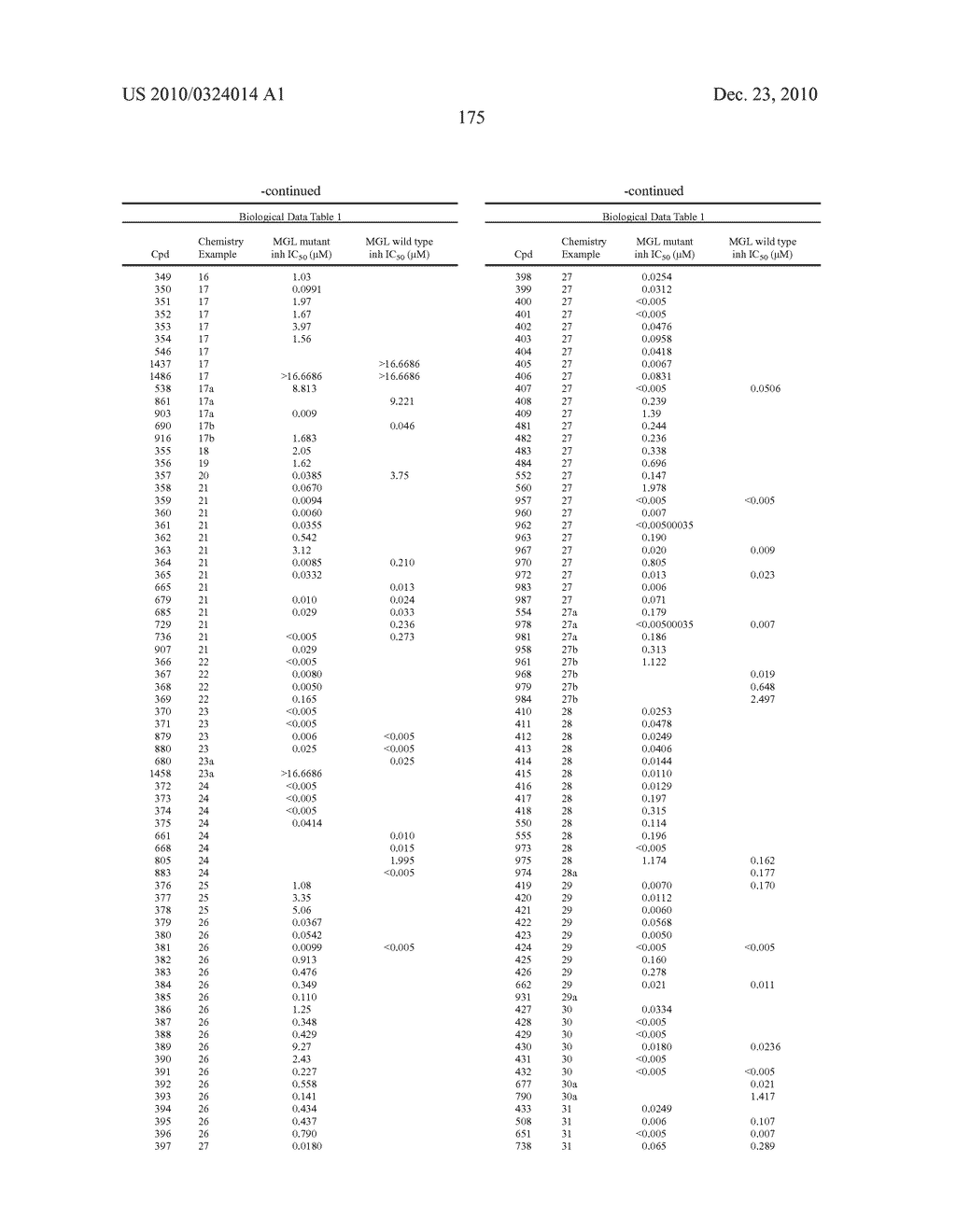 AZETIDINYL DIAMIDES AS MONOACYLGLYCEROL LIPASE INHIBITORS - diagram, schematic, and image 176