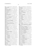 DIAZAHOMOADAMANTANE DERIVATIVES AND METHODS OF USE THEREOF diagram and image