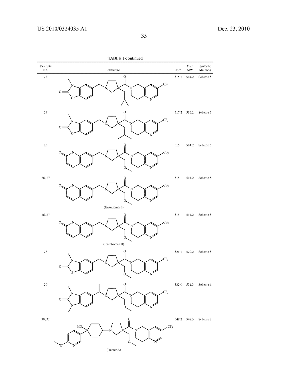 Carboxamide Compounds and Their Use - diagram, schematic, and image 36