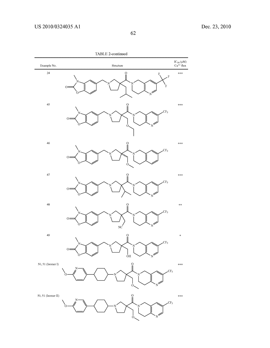 Carboxamide Compounds and Their Use - diagram, schematic, and image 63