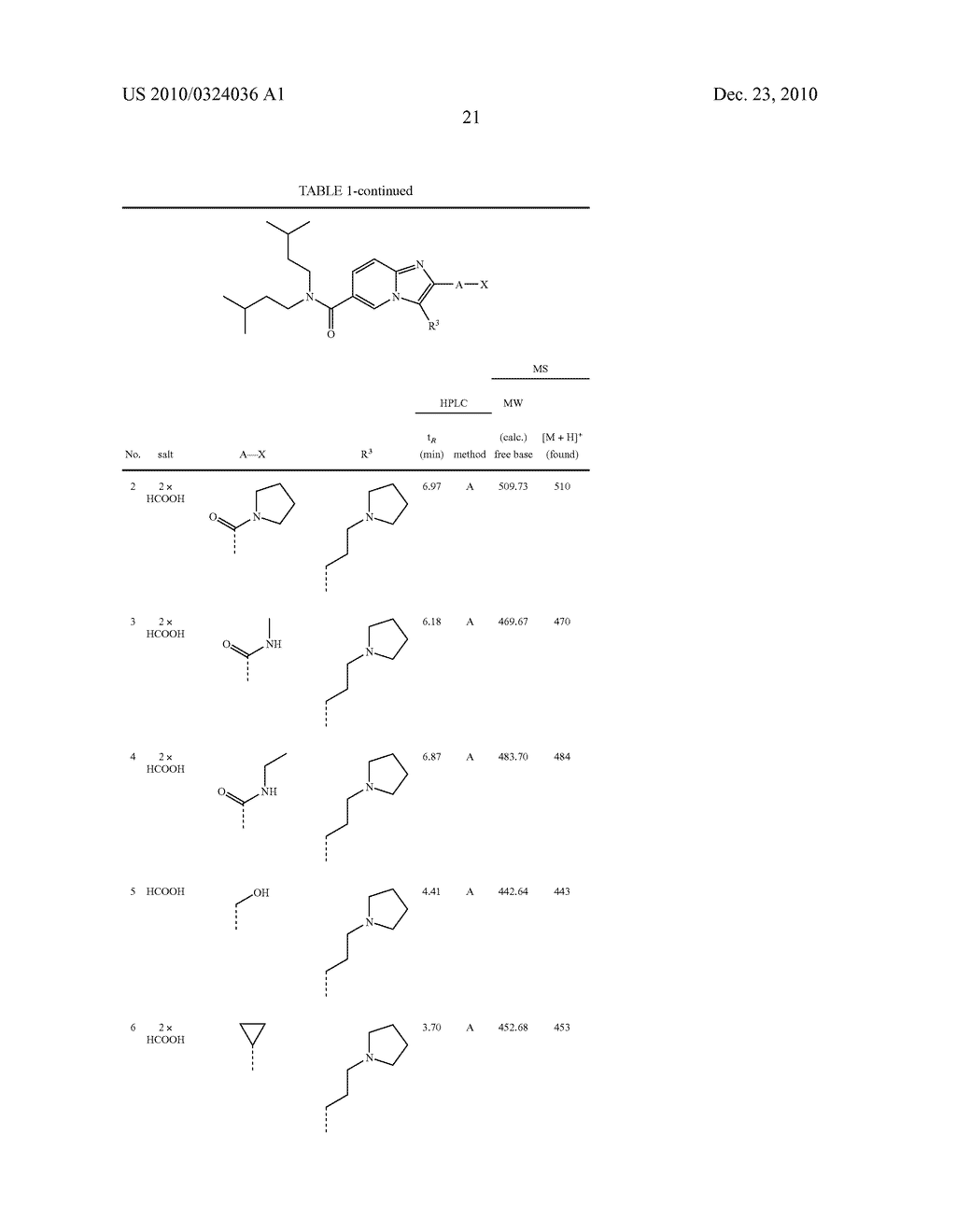 SUBSTITUTED IMIDAZOPYRIDINE DERIVATIVES AS MELANOCORTIN-4 RECEPTOR ANTAGONISTS - diagram, schematic, and image 22