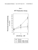 NOVEL ANALOGS OF CHOLINE FOR NEUROPROTECTION AND COGNITIVE ENHANCEMENT IN NEURODEGENERATIVE DISORDERS diagram and image