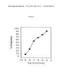 NOVEL ANALOGS OF CHOLINE FOR NEUROPROTECTION AND COGNITIVE ENHANCEMENT IN NEURODEGENERATIVE DISORDERS diagram and image