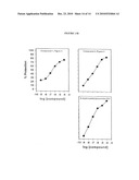 NOVEL ANALOGS OF CHOLINE FOR NEUROPROTECTION AND COGNITIVE ENHANCEMENT IN NEURODEGENERATIVE DISORDERS diagram and image