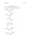 Compounds and methods for development of Ret Modulators diagram and image