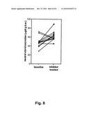 THERAPEUTIC USE OF CARBOXYL ESTER LIPASE INHIBITORS diagram and image