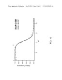 LIPID FORMULATION diagram and image