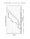 Proteins derived from white spot syndrome virus and uses thereof diagram and image