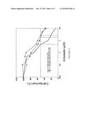 VITAMIN K FOR PREVENTION AND TREATMENT OF SKIN RASH SECONDARY TO ANTI-EGFR THERAPY diagram and image