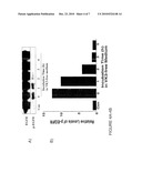 VITAMIN K FOR PREVENTION AND TREATMENT OF SKIN RASH SECONDARY TO ANTI-EGFR THERAPY diagram and image