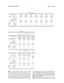 INSULATING POLYMER MATERIAL COMPOSITION diagram and image