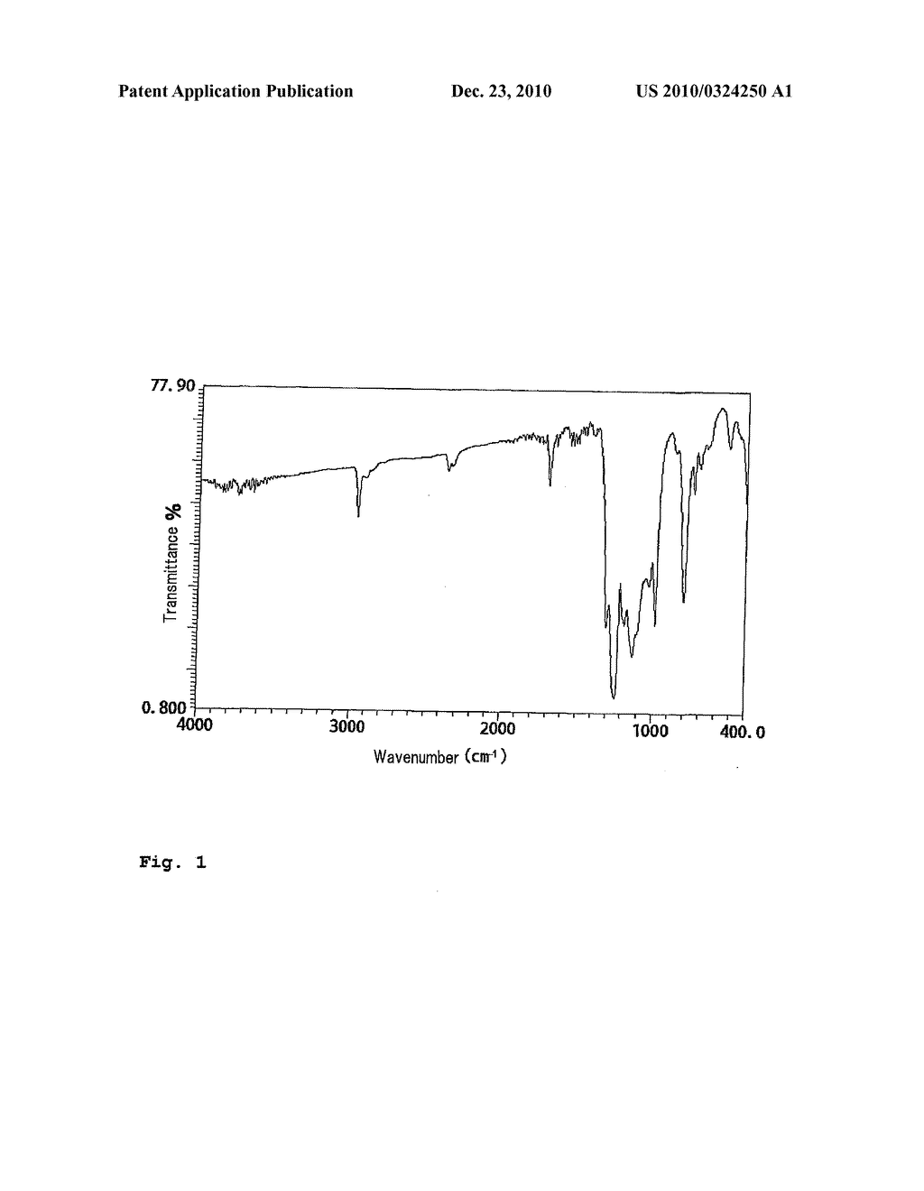 PERFLUOROPOLYETHER-MODIFIED POLYSILOXANE, A METHOD FOR PREPARING THE SAME AND A DEFOAMING AGENT COMPRISING THE SAME - diagram, schematic, and image 02