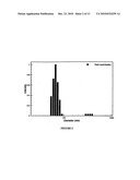 HYBRID BLOCK COPOLYMER MICELLES WITH MIXED STEREOCHEMISTRY FOR ENCAPSULATION OF HYDROPHOBIC AGENTS diagram and image