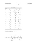 HYBRID BLOCK COPOLYMER MICELLES WITH MIXED STEREOCHEMISTRY FOR ENCAPSULATION OF HYDROPHOBIC AGENTS diagram and image