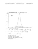 PROCESS FOR THE PREPARATION GLATIRAMER ACETATE (COPOLYMER-1) diagram and image