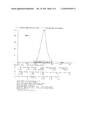 PROCESS FOR THE PREPARATION GLATIRAMER ACETATE (COPOLYMER-1) diagram and image