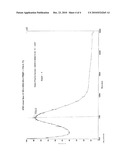 PROCESS FOR THE PREPARATION GLATIRAMER ACETATE (COPOLYMER-1) diagram and image