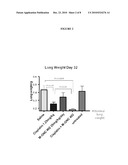 POLYSACCHARIDE COMPOSITIONS AND METHODS OF USE FOR THE TREATMENT AND PREVENTION OF DISORDERS ASSOCIATED WITH PROGENITOR CELL MOBILIZATION diagram and image