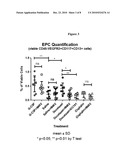 POLYSACCHARIDE COMPOSITIONS AND METHODS OF USE FOR THE TREATMENT AND PREVENTION OF DISORDERS ASSOCIATED WITH PROGENITOR CELL MOBILIZATION diagram and image