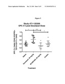 POLYSACCHARIDE COMPOSITIONS AND METHODS OF USE FOR THE TREATMENT AND PREVENTION OF DISORDERS ASSOCIATED WITH PROGENITOR CELL MOBILIZATION diagram and image