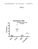 POLYSACCHARIDE COMPOSITIONS AND METHODS OF USE FOR THE TREATMENT AND PREVENTION OF DISORDERS ASSOCIATED WITH PROGENITOR CELL MOBILIZATION diagram and image