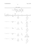 Dihydropteridinone Compounds diagram and image