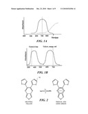 ELECTROCHROMIC MATERIALS diagram and image