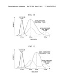 CAPSULE MEDICAL DEVICE, METHOD FOR OPERATING THE SAME, AND CAPSULE MEDICAL DEVICE SYSTEM diagram and image