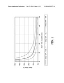 CONTROLLING AN ALARM IN A MEDICAL INSTRUMENT diagram and image