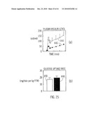 CLOSED-LOOP GLUCOSE AND/OR INSULIN CONTROL SYSTEM diagram and image