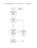 Brain-Related Chronic Pain Disorder Treatment Method and Apparatus diagram and image