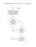 Brain-Related Chronic Pain Disorder Treatment Method and Apparatus diagram and image