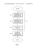 MONITORING MECHANICAL HEART PROPERTIES diagram and image