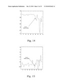 MONITORING MECHANICAL HEART PROPERTIES diagram and image