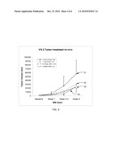 OPTIMIZING CHARACTERISTICS OF AN ELECTRIC FIELD TO INCREASE THE FIELD S EFFECT ON PROLIFERATING CELLS diagram and image