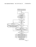 METHOD FOR CONTROLLING A DRIVE TRAIN OF A MOTOR VEHICLE diagram and image