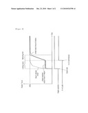 ENGINE CONTROL METHOD FOR A VEHICLE WITH IDLE STOP FUNCTION diagram and image