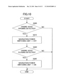 POWER SUPPLY CONTROL APPARATUS OF NAVIGATION SYSTEM diagram and image