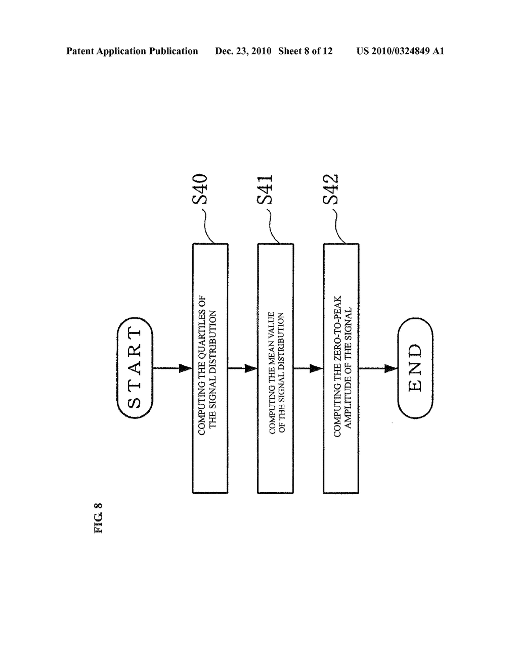 AMPLITUDE COMPUTING APPARATUS AND AMPLITUDE COMPUTING METHOD - diagram, schematic, and image 09