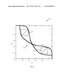 Static Noise Margin Estimation diagram and image