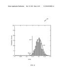 Static Noise Margin Estimation diagram and image