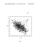 Static Noise Margin Estimation diagram and image