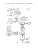 Static Noise Margin Estimation diagram and image