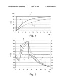 Method for Determining the Exhaust Gas Temperature of a Vehicle Engine diagram and image