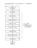 Voice to Text to Voice Processing diagram and image