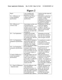 METHOD AND ARTICLE OF MANUFACTURE FOR PERFORMING CLINICAL TRIAL BUDGET ANALYSIS diagram and image