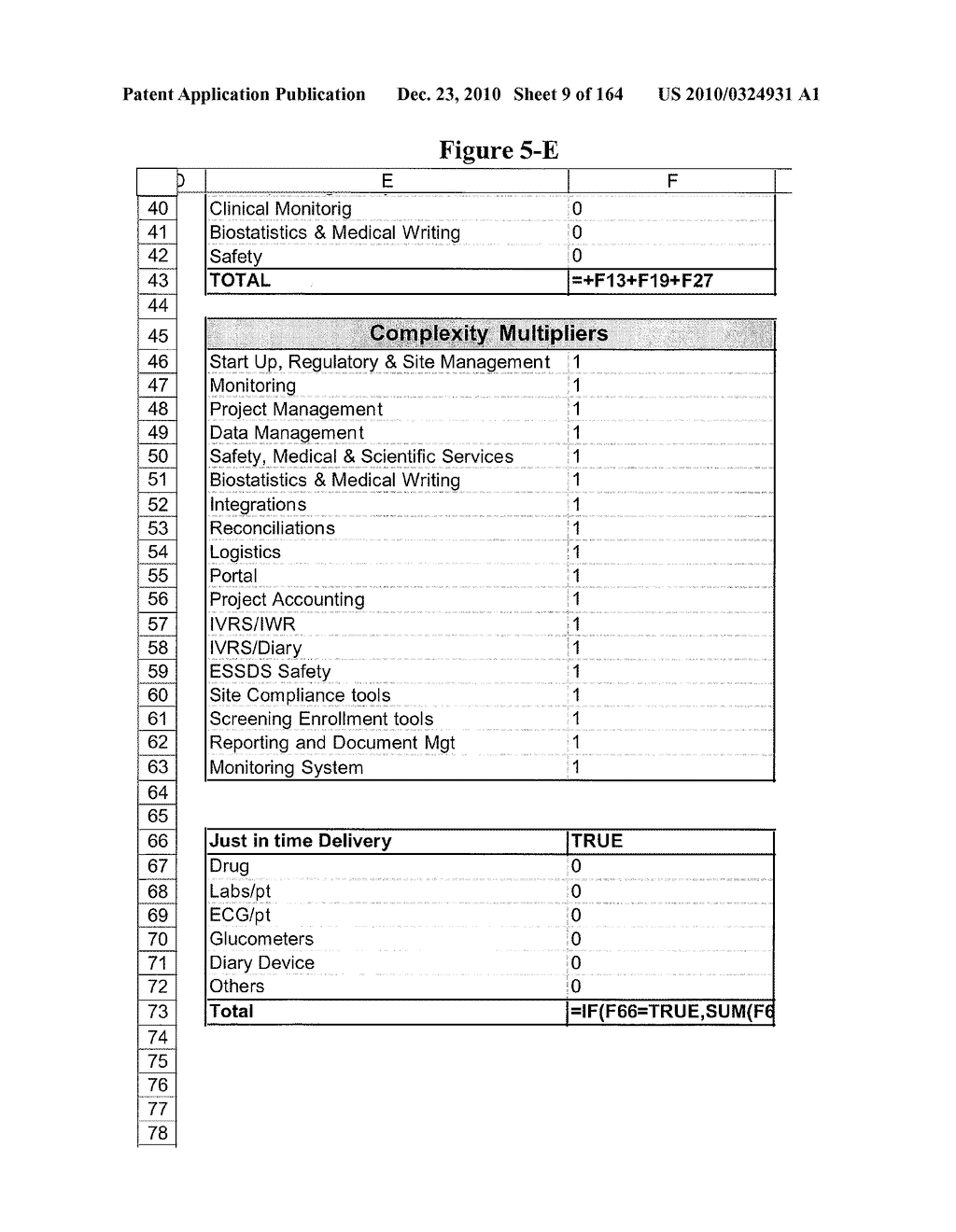 METHOD AND ARTICLE OF MANUFACTURE FOR PERFORMING CLINICAL TRIAL BUDGET ANALYSIS - diagram, schematic, and image 10